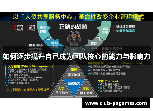 如何逐步提升自己成为团队核心的能力与影响力