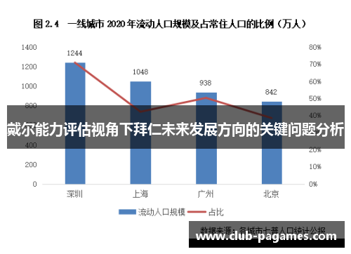 戴尔能力评估视角下拜仁未来发展方向的关键问题分析
