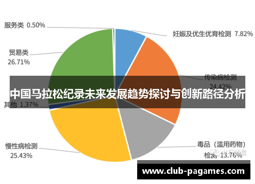 中国马拉松纪录未来发展趋势探讨与创新路径分析