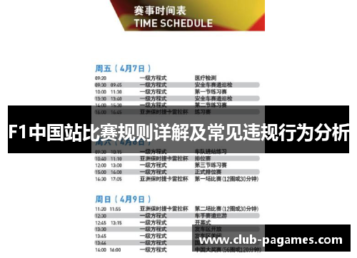 F1中国站比赛规则详解及常见违规行为分析