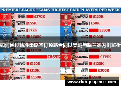 如何通过精准策略签订顶薪合同以曼城与哈兰德为例解析