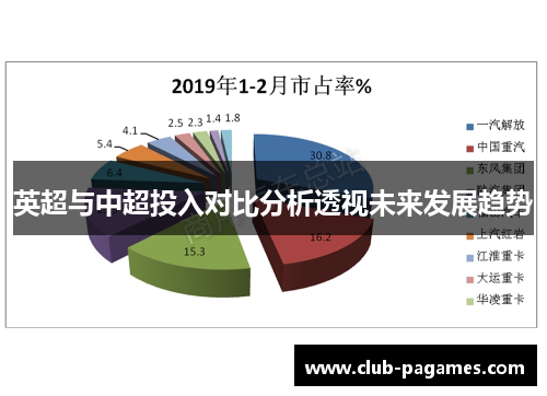 英超与中超投入对比分析透视未来发展趋势