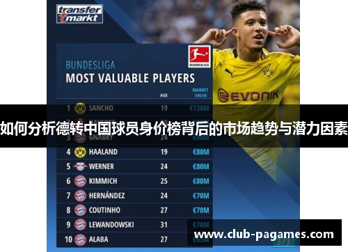 如何分析德转中国球员身价榜背后的市场趋势与潜力因素