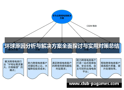 坏球原因分析与解决方案全面探讨与实用对策总结