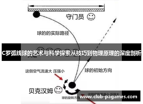 C罗弧线球的艺术与科学探索从技巧到物理原理的深度剖析