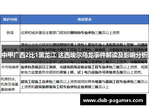 中甲广西2比1黑龙江 达西埃尔乌龙事件解读及影响分析