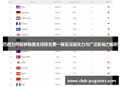 巴西为何能够稳居全球排名第一背后深层实力与广泛影响力解析