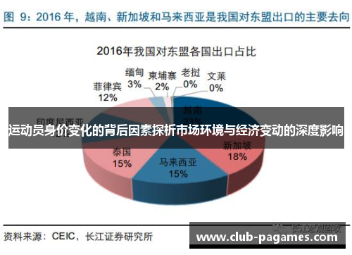 运动员身价变化的背后因素探析市场环境与经济变动的深度影响