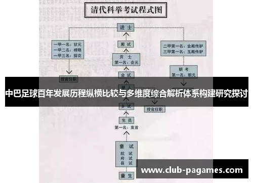 中巴足球百年发展历程纵横比较与多维度综合解析体系构建研究探讨