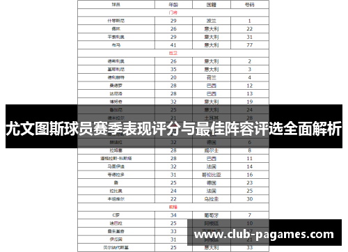 尤文图斯球员赛季表现评分与最佳阵容评选全面解析 尤文图斯球员赛季表现评分与最佳阵容评选全面解析