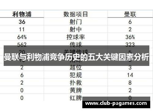 曼联与利物浦竞争历史的五大关键因素分析 曼联与利物浦竞争历史的五大关键因素分析