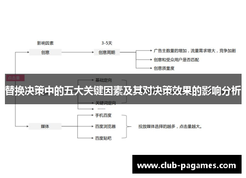 替换决策中的五大关键因素及其对决策效果的影响分析 替换决策中的五大关键因素及其对决策效果的影响分析