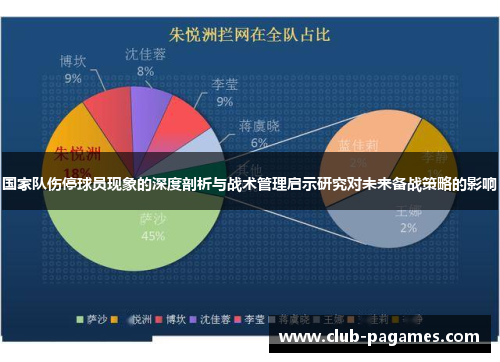 国家队伤停球员现象的深度剖析与战术管理启示研究对未来备战策略的影响 国家队伤停球员现象的深度剖析与战术管理启示研究对未来备战策略的影响