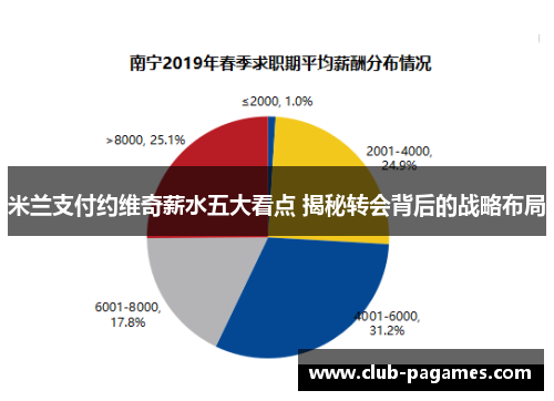 米兰支付约维奇薪水五大看点 揭秘转会背后的战略布局 米兰支付约维奇薪水五大看点 揭秘转会背后的战略布局