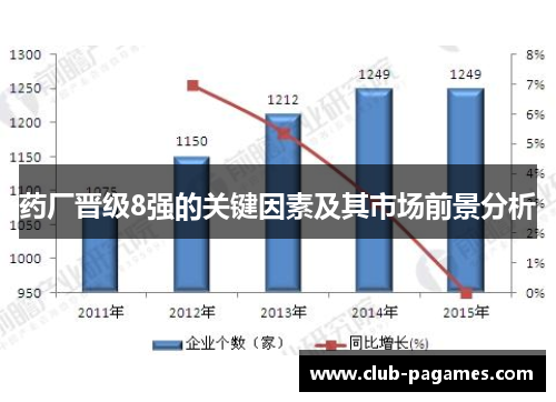 药厂晋级8强的关键因素及其市场前景分析